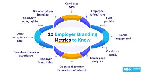 Employer .
